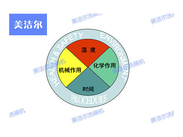 酒店用大型洗碗机，美洁尔帮你搞定洁净餐具