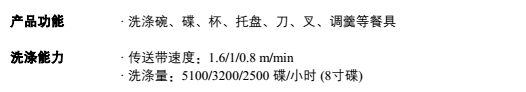 食堂洗碗机布局