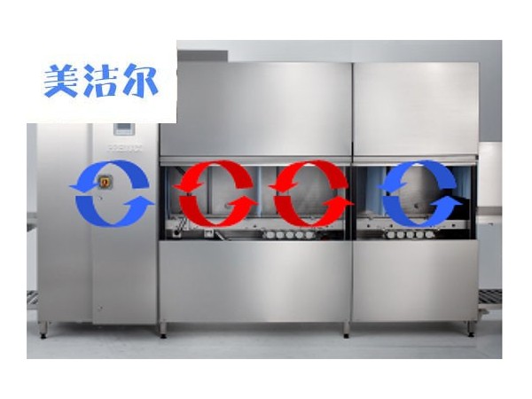 「美洁尔」智能食堂洗碗机，你不知道的先进技术