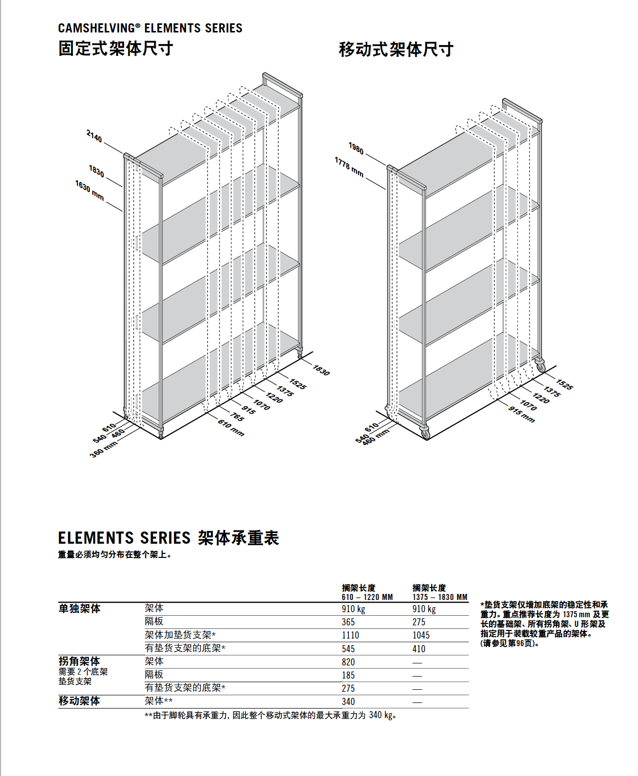 储物架