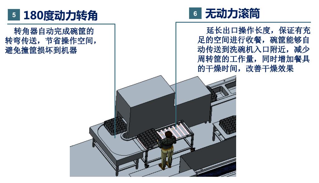 企业员工食堂洗碗机解决方案