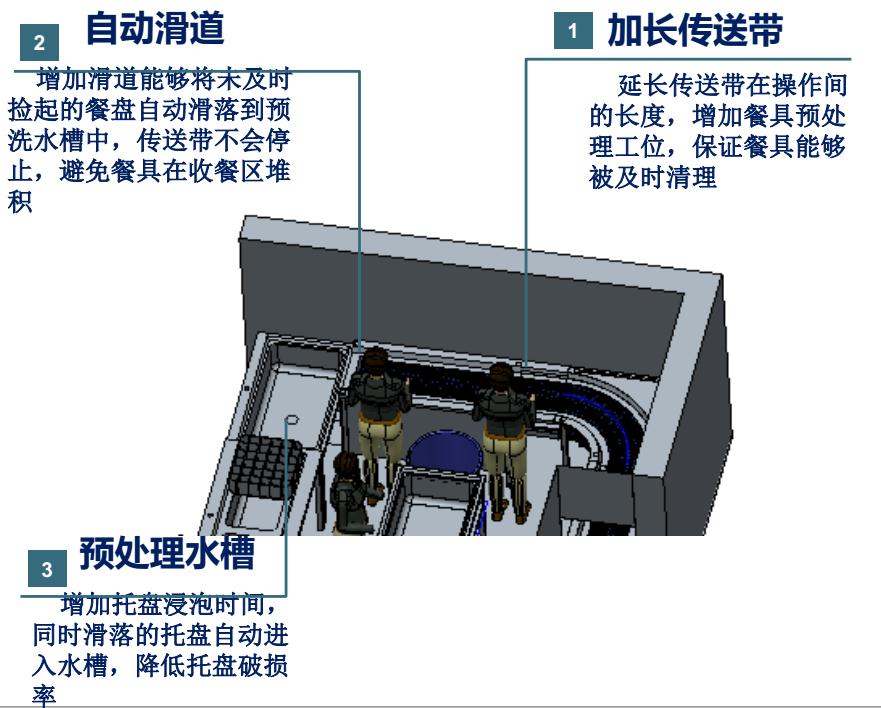 企业员工食堂洗碗机解决方案