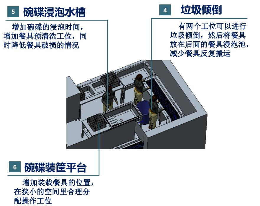 企业员工食堂洗碗机解决方案