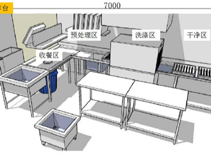 购买食堂洗碗机都需要考虑哪些方面?