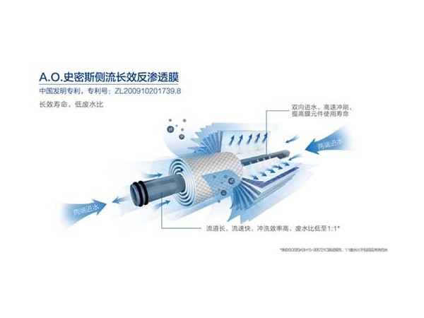 品质创造品牌 百年企业史密斯