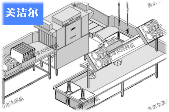 通道式洗碗机