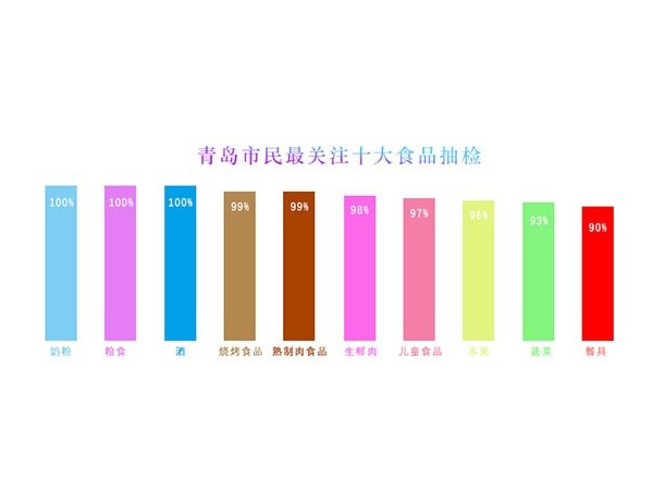 青岛市民关注的餐具卫生问题就靠商用洗碗机