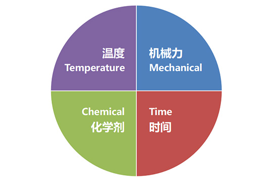 食堂洗碗机