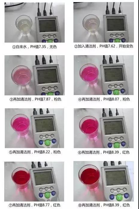 商用洗碗机测试