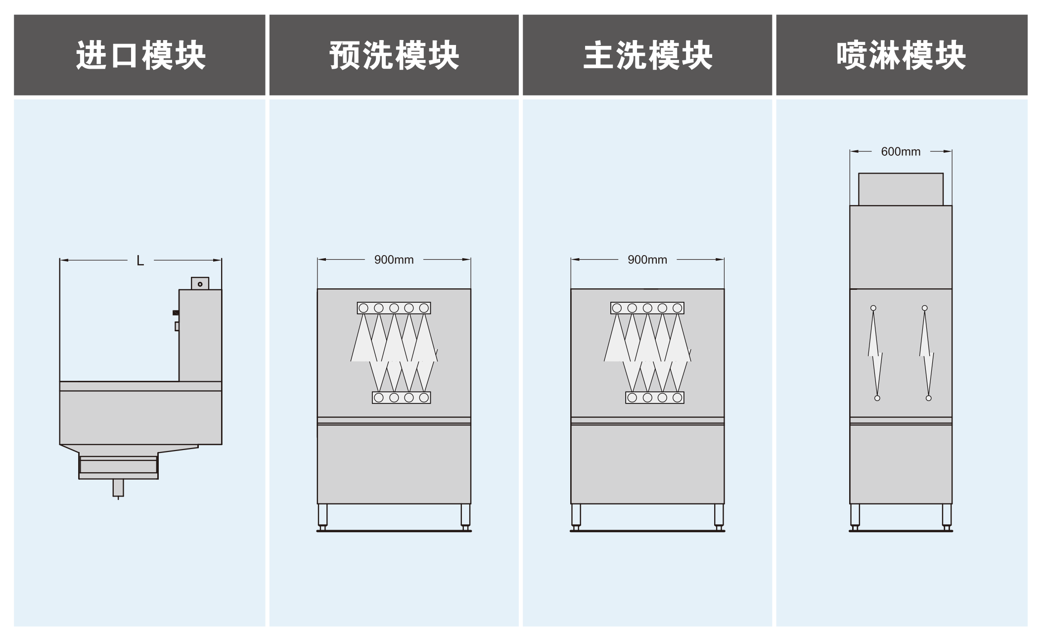 食堂洗碗机