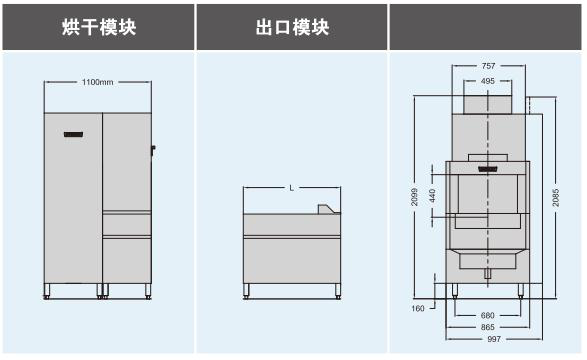 食堂洗碗机2