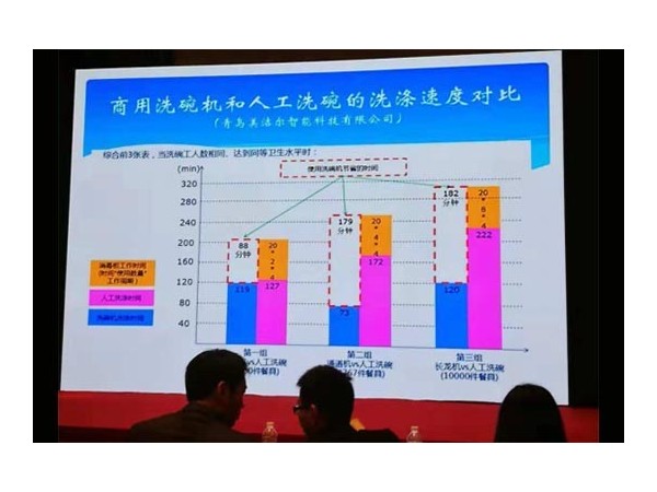 「美洁尔」知识普及|工厂食堂用长龙洗碗机,主要考察哪