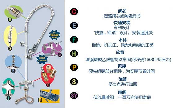 食堂洗碗机