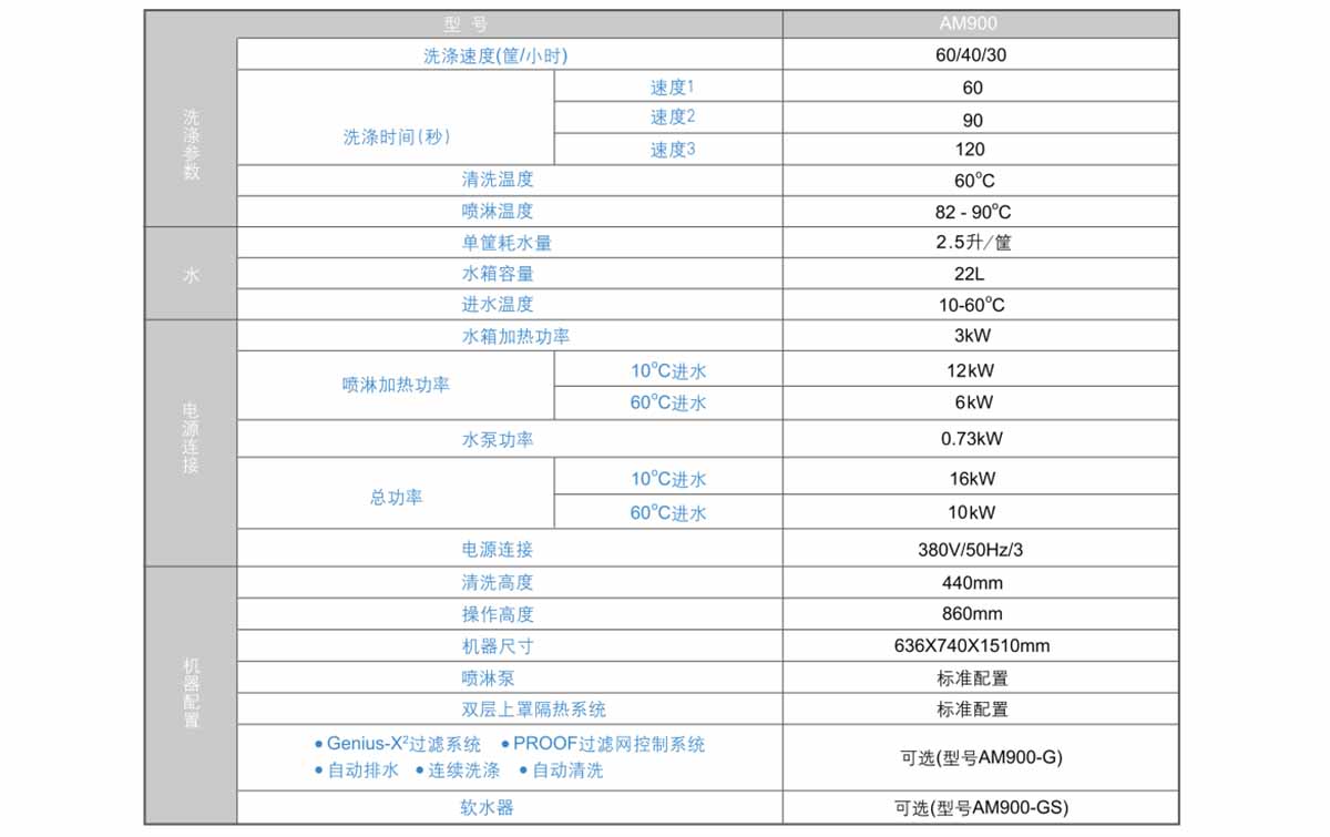 提拉式洗碗机