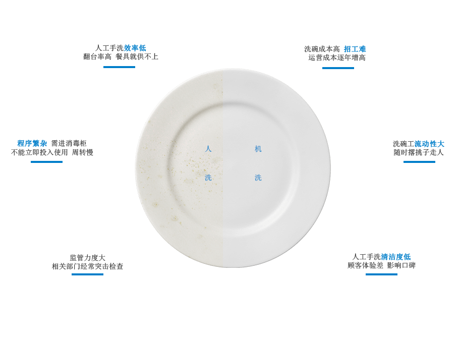 提拉式洗碗机